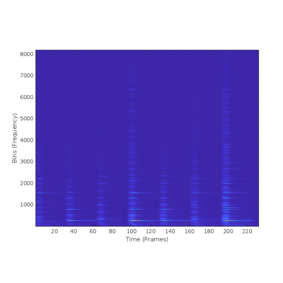 Multiple Fundamental Frequency Estimation